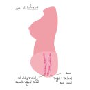 Hidden Desire Juicy Double D 5 kg 36 cm Beige