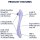 Satisfyer Easy Lover Klitoris-Saugstimulator mit Vibrationsfunktion Wasserdicht